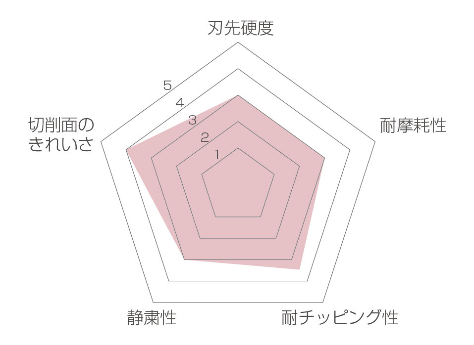 DX ブレード | 製品情報｜ 大東精機株式会社