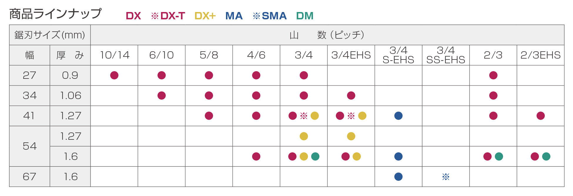 DX ブレード | 製品情報｜ 大東精機株式会社