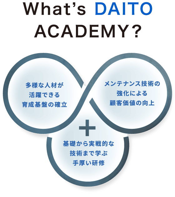 What's DAITO ACADEMY?